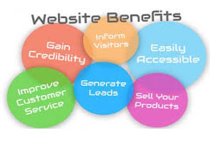 Why do you need a website ?